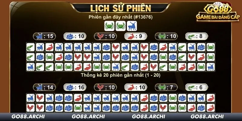 Bí quyết giúp anh em chọn cửa cược